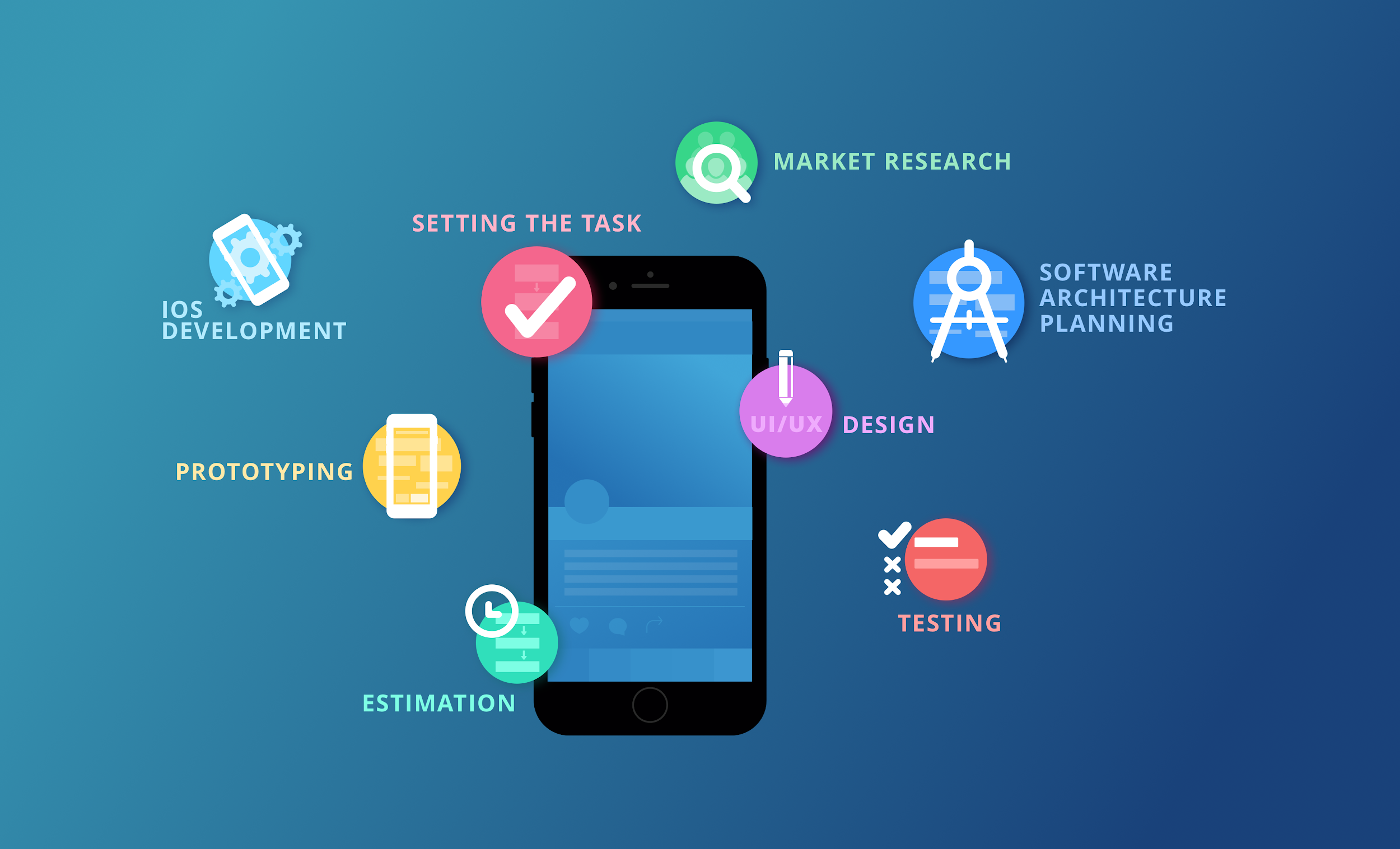 plan for Mobile App Development 