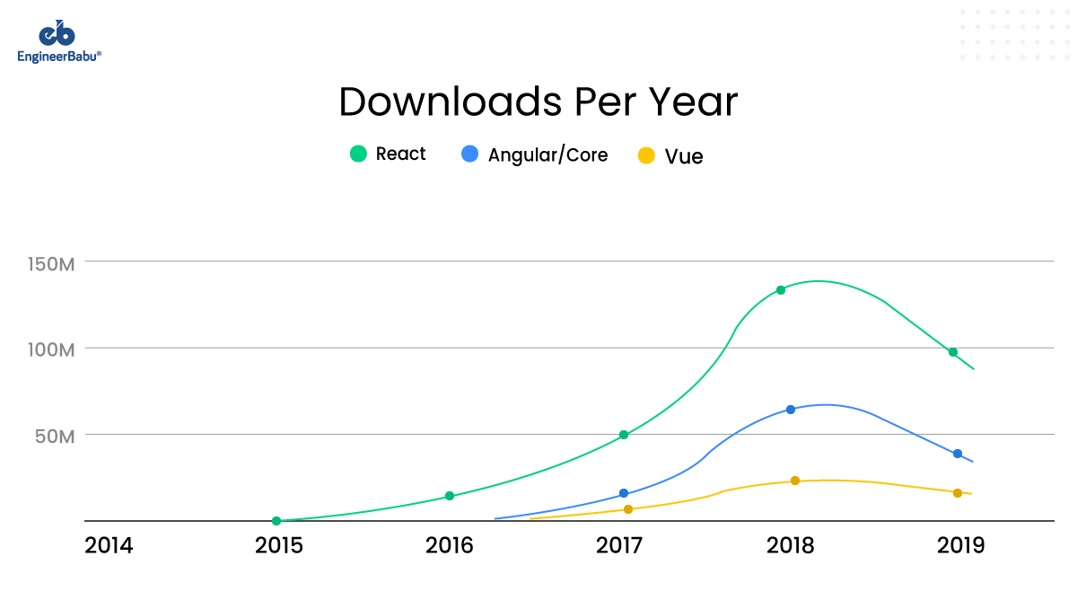 EngineerBabu React Js Program Downloads