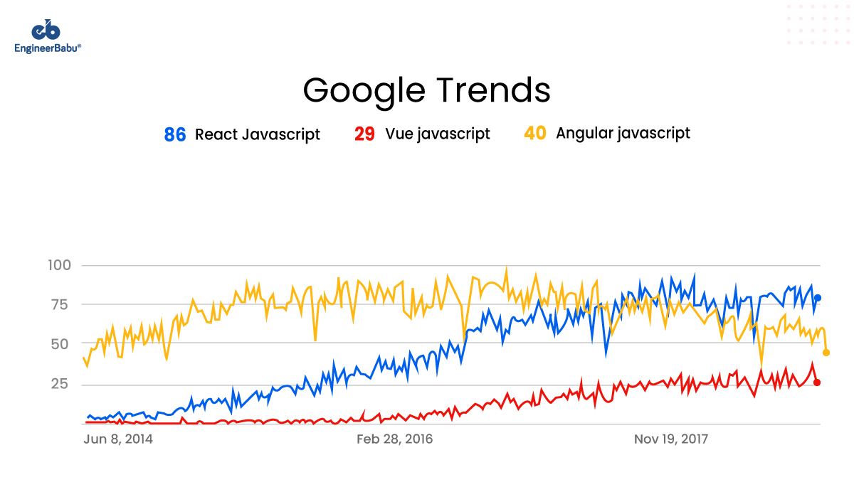 hire ReactJS developers