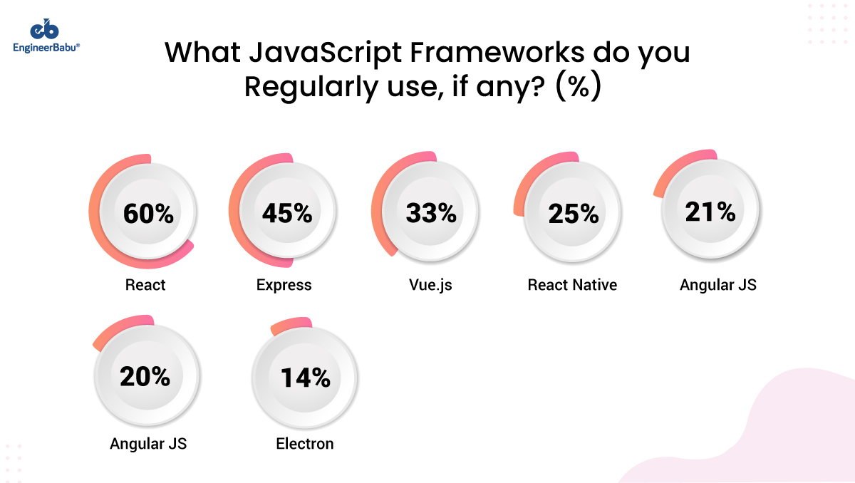 EngineerBabu React Js Program Use