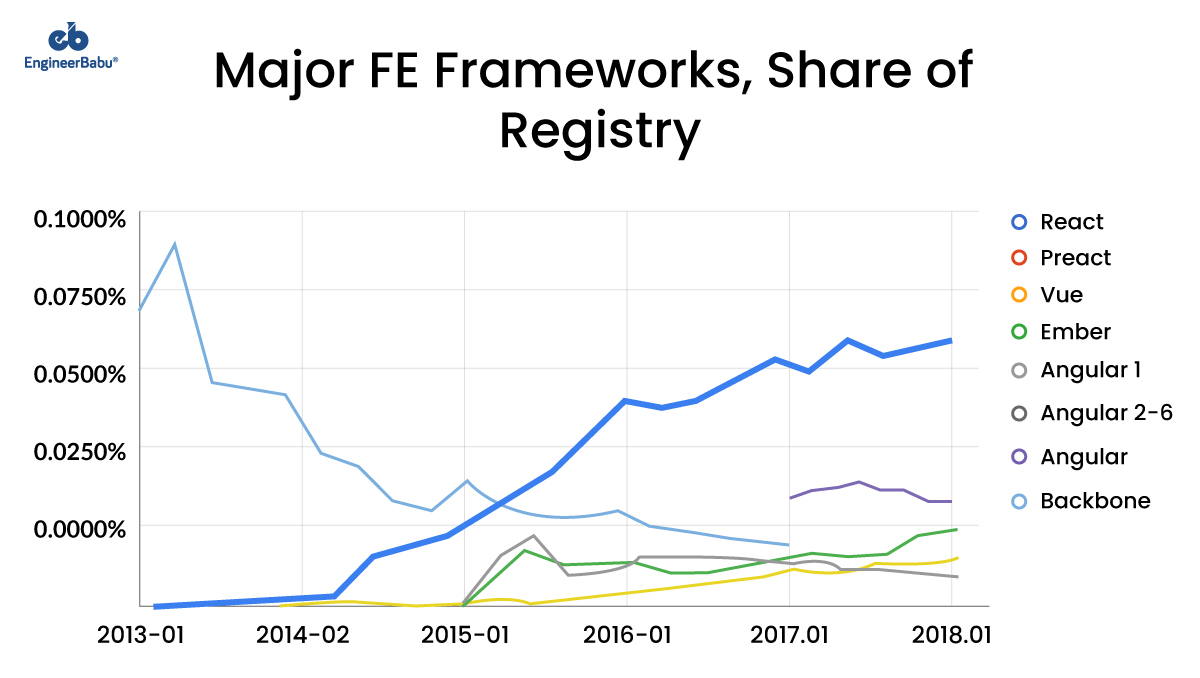 EngineerBabu React Js Share registry