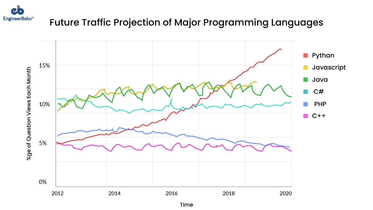 EngineerBabu Python Future Perspective