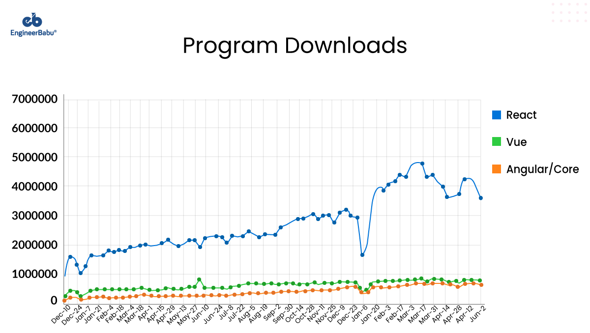 EngineerBabu React Js Program Downloads