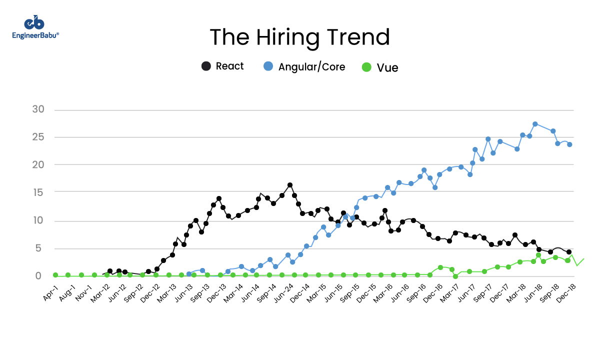 hire ReactJS Developers