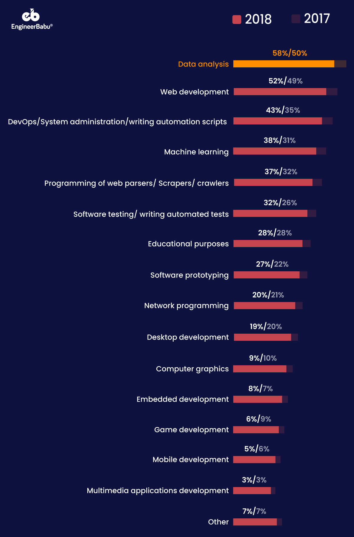 EngineerBabu top Python Developers