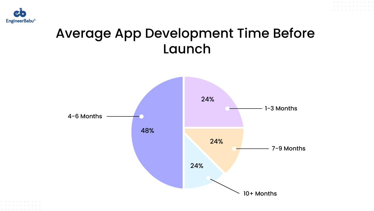 EngineerBabu hire android developers