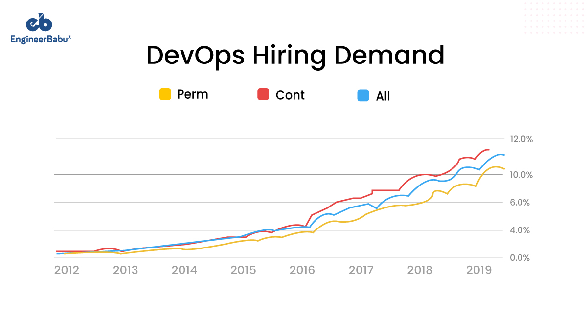 EngineerBabu hire DevOps engineers