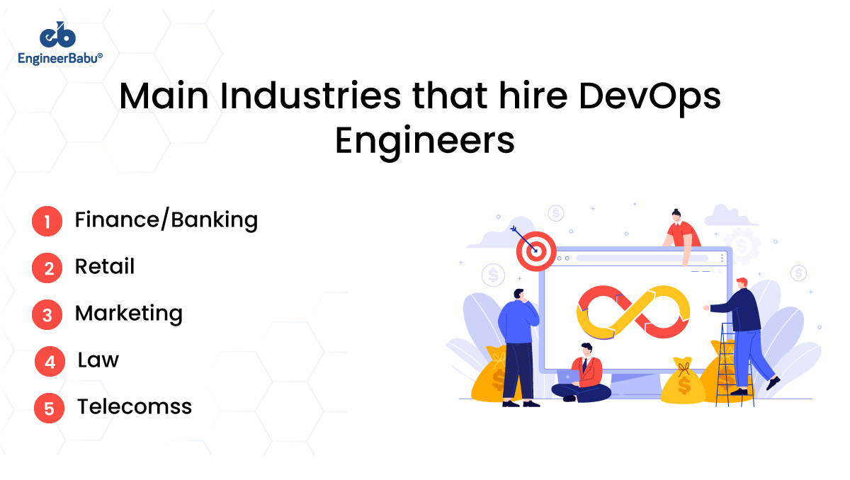 EngineerBabu hire DevOps engineers