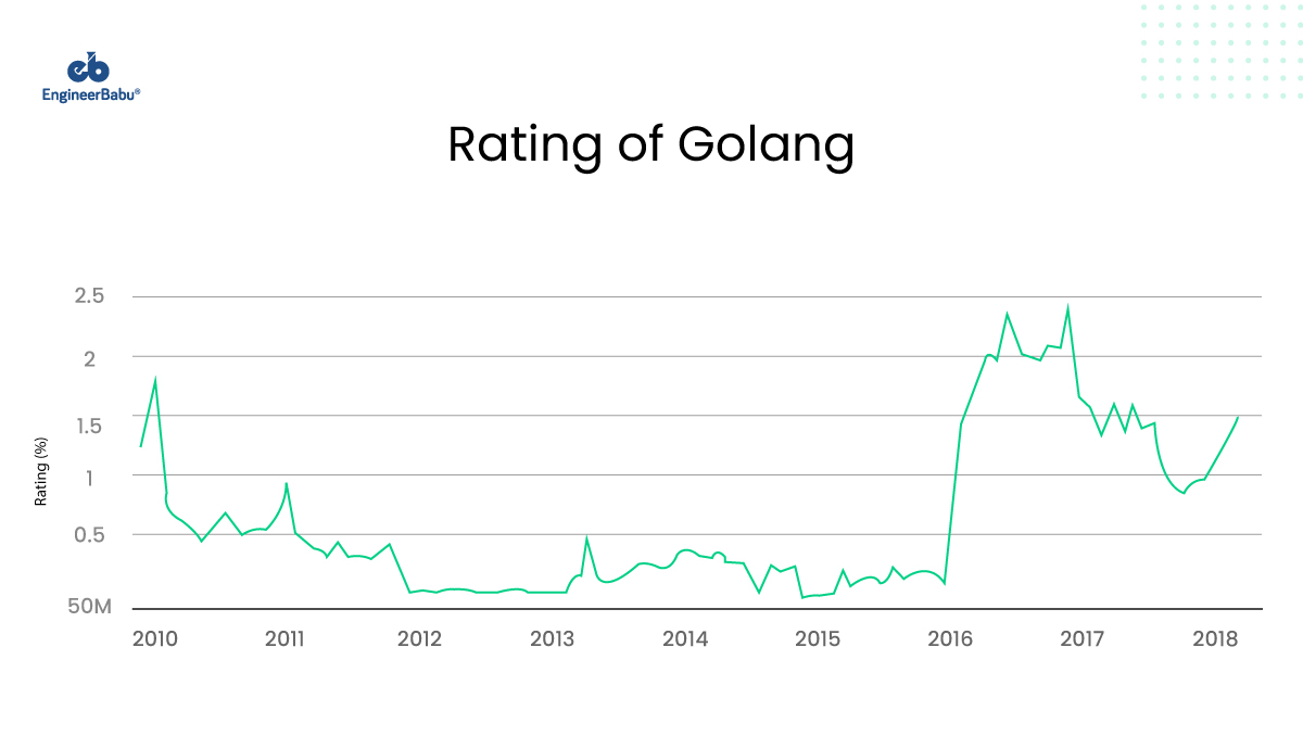 EngineerBabu hire Golang developers