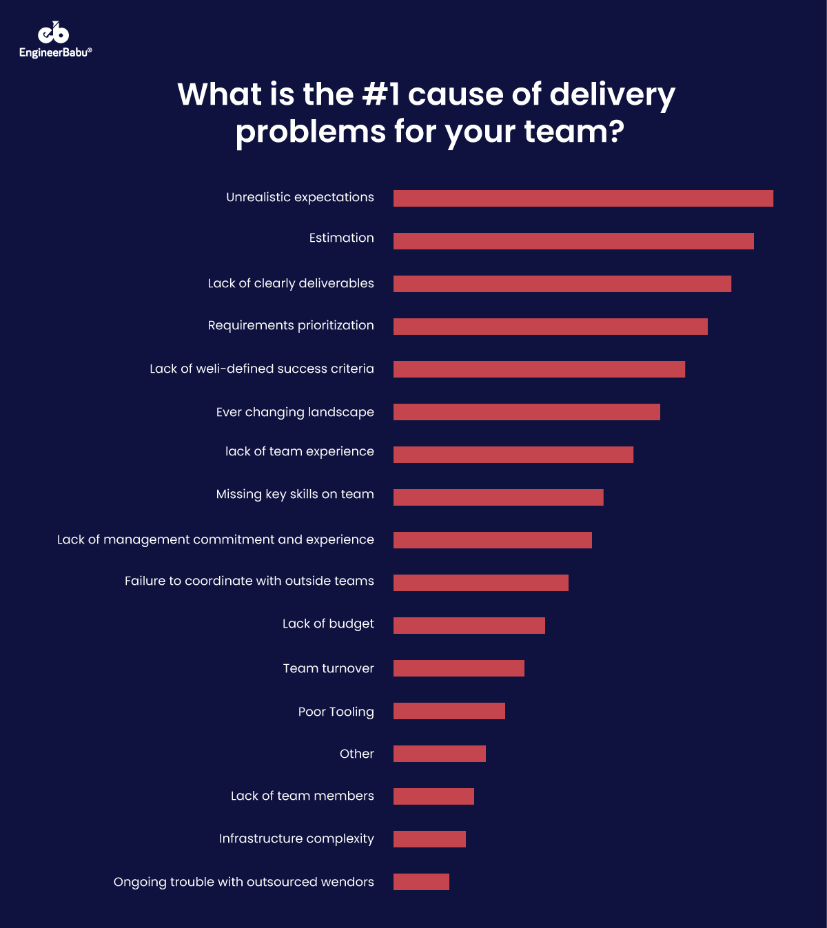 EngineerBabu Types of Outsourcing