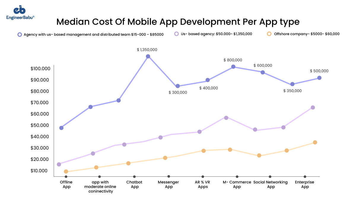 EngineerBabu hire android developers