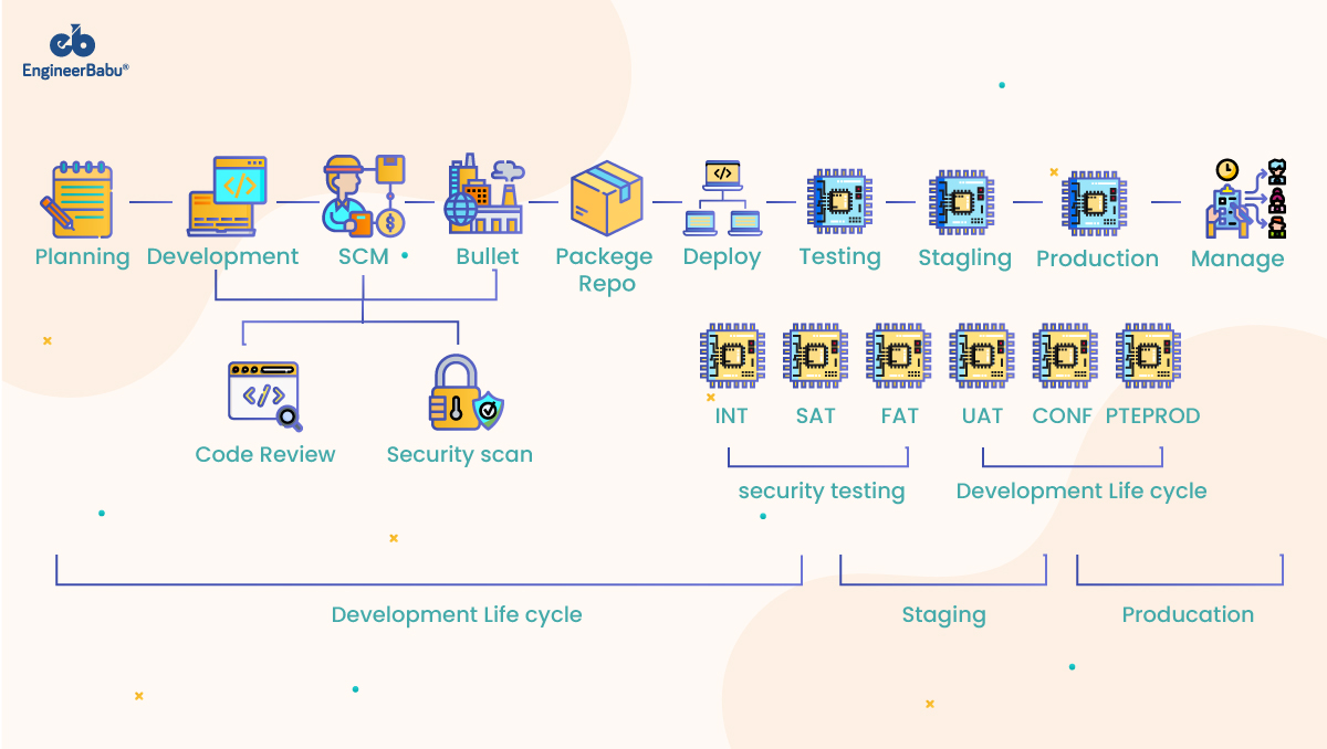 EngineerBabu hire DevOps engineers