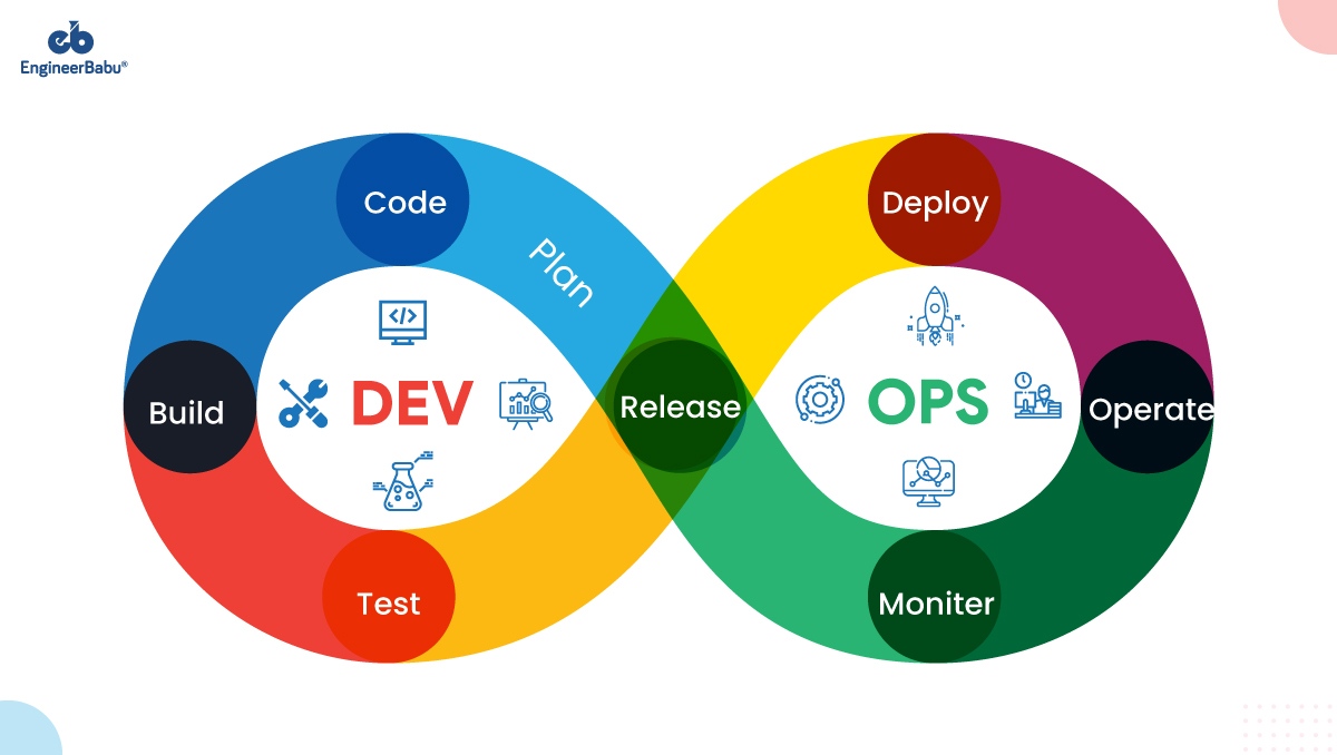 EngineerBabu hire DevOps engineers