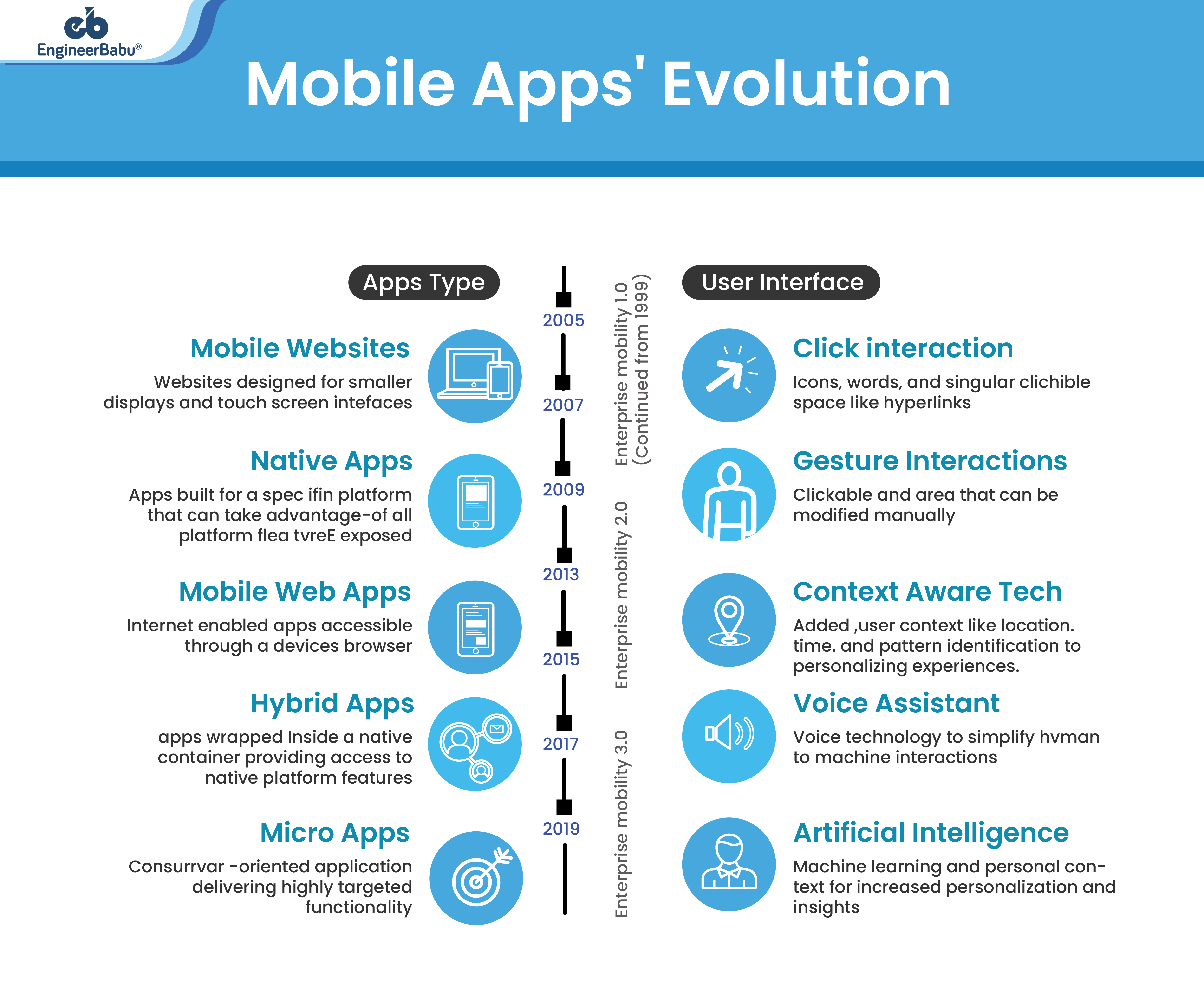 mobile app trends