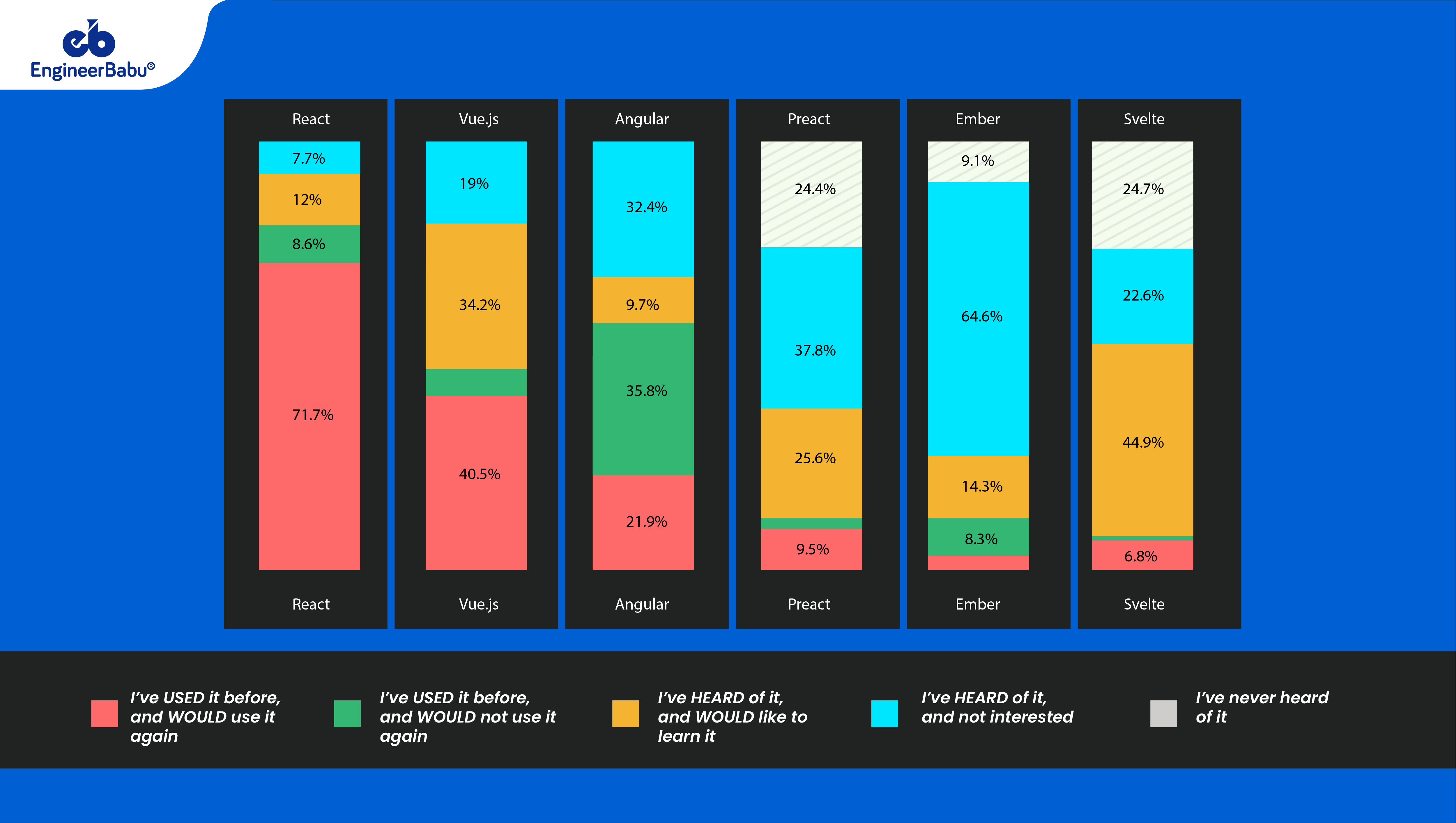 reactjs app development