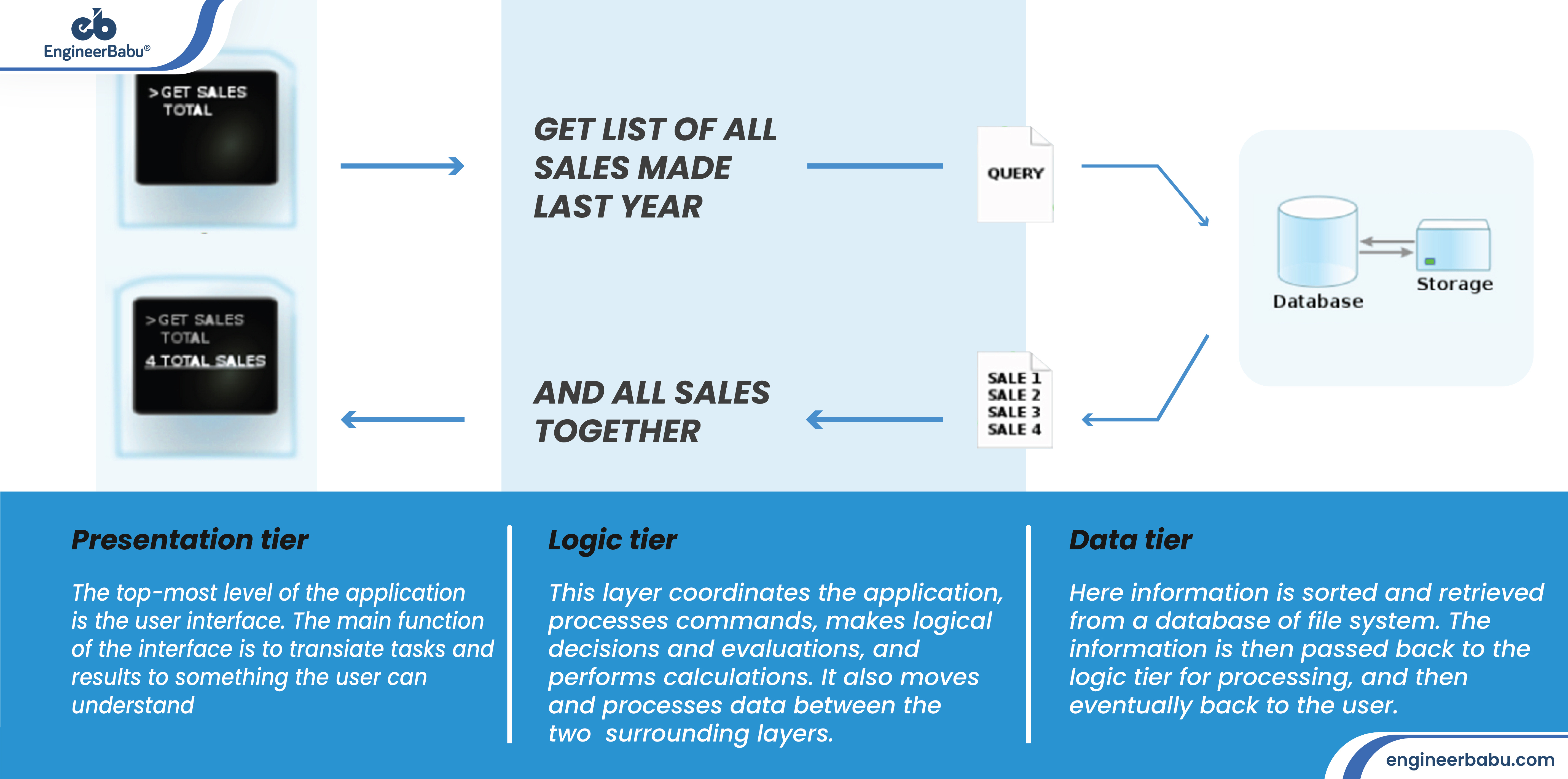 web app development frameworks