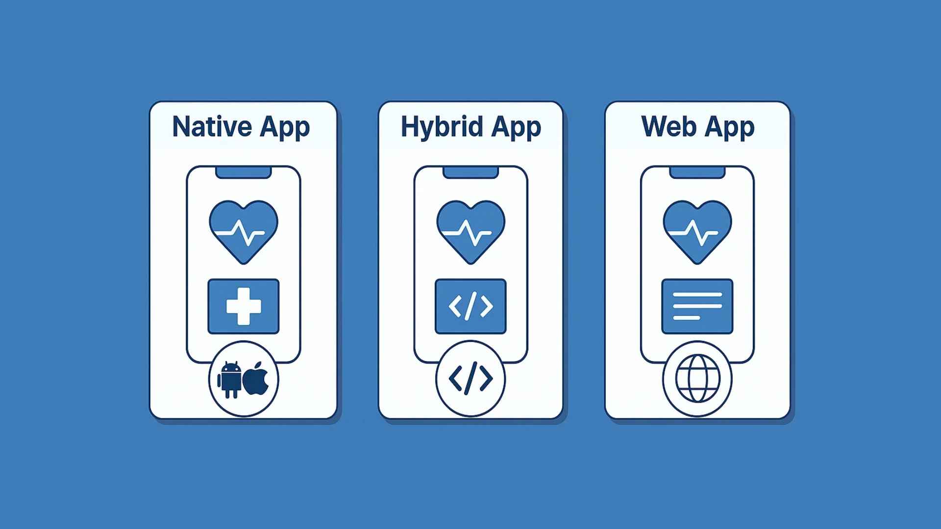 Healthcare App Development: Native vs Hybrid vs Web 