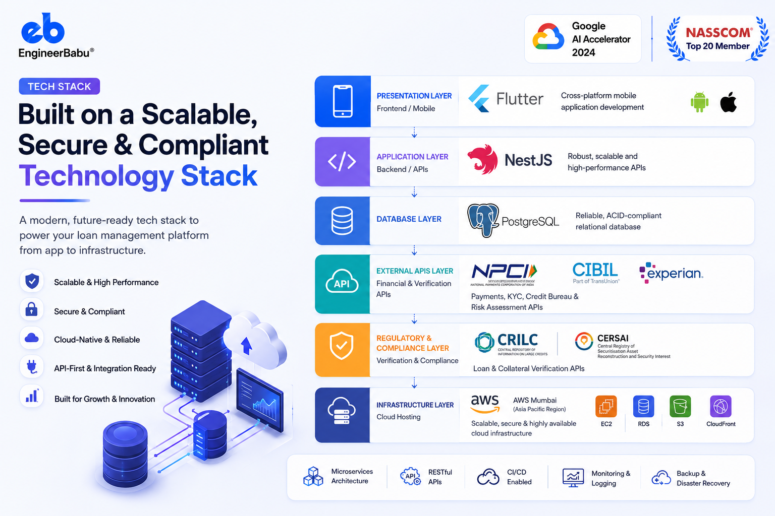 Loan Management Software Development