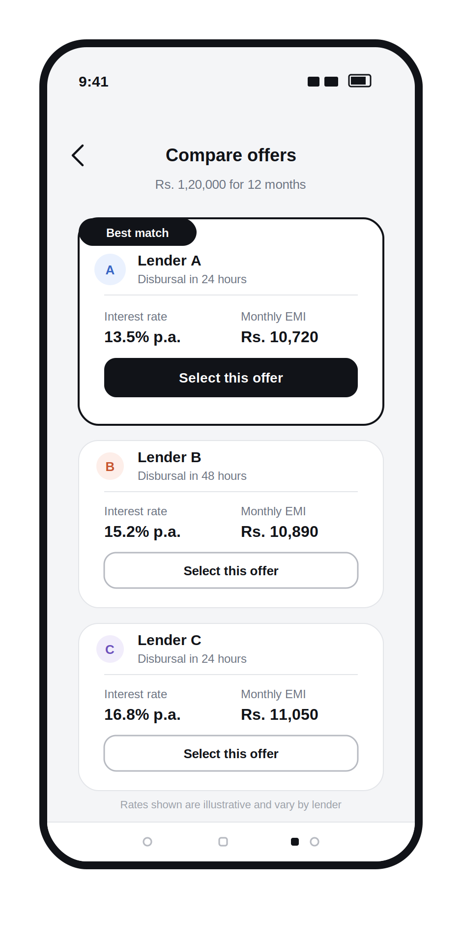 Top 10 Personal Loan Apps in India 3 mobile3 offers