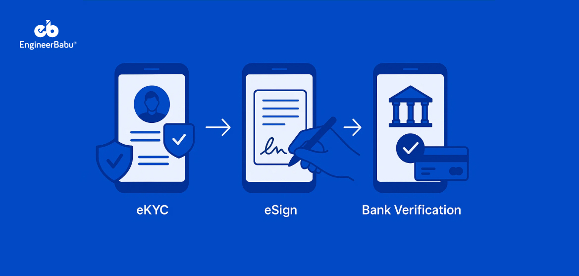 How eKYC, eSign & Bank Verification Work in Loan Apps