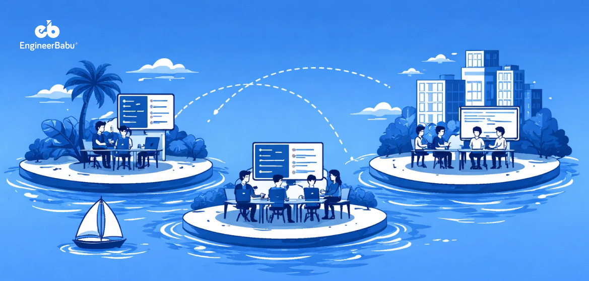 Offshore vs Nearshore vs Onshore Software Development (2026 Guide)