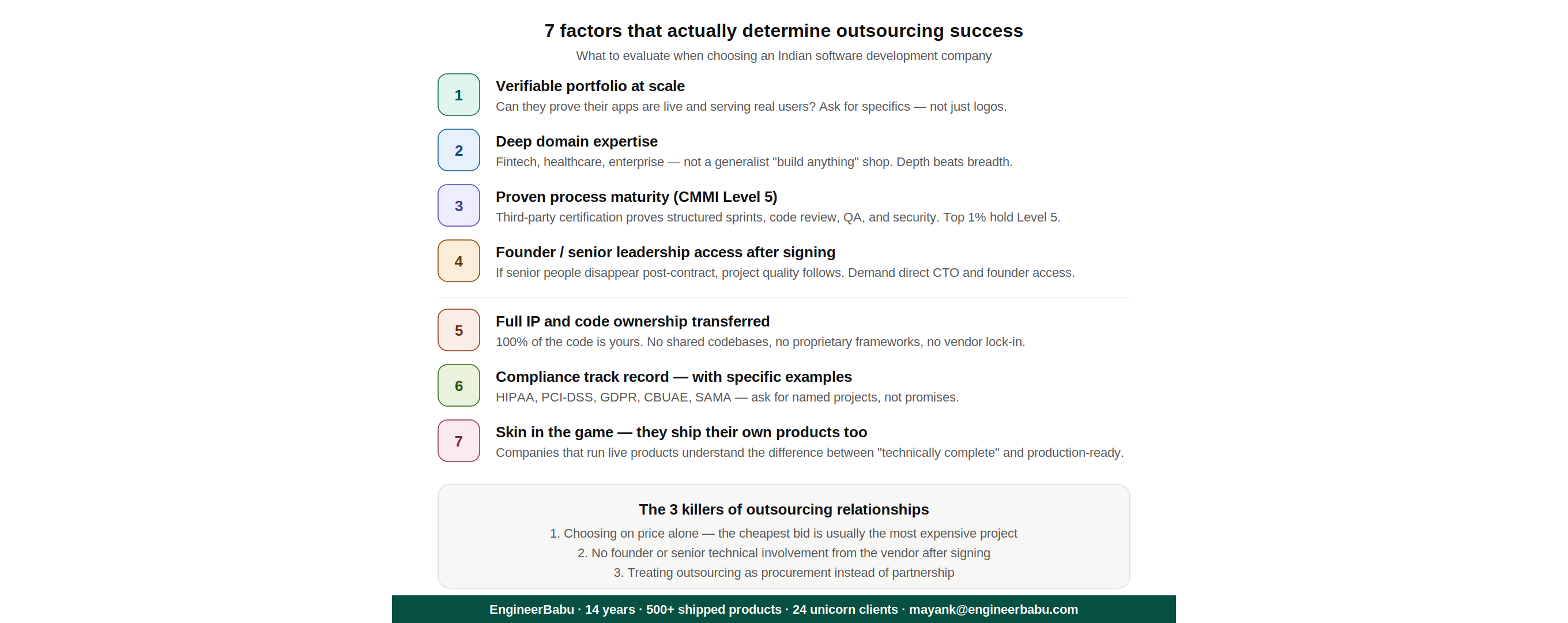 outsource software development India