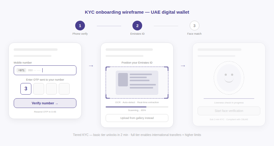 02 kyc wireframe
