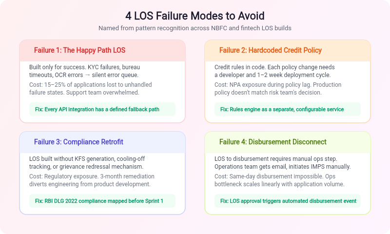 Loan Managment Software