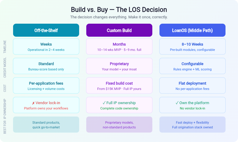 Build vs Buy