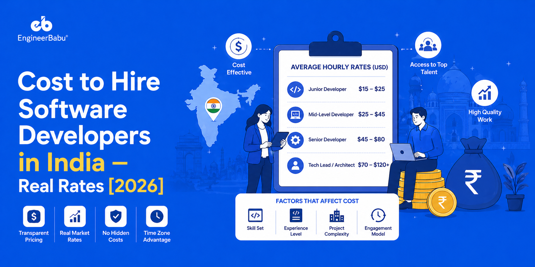 How Much Does It Cost to Hire Software Developers in India? The Honest Answer