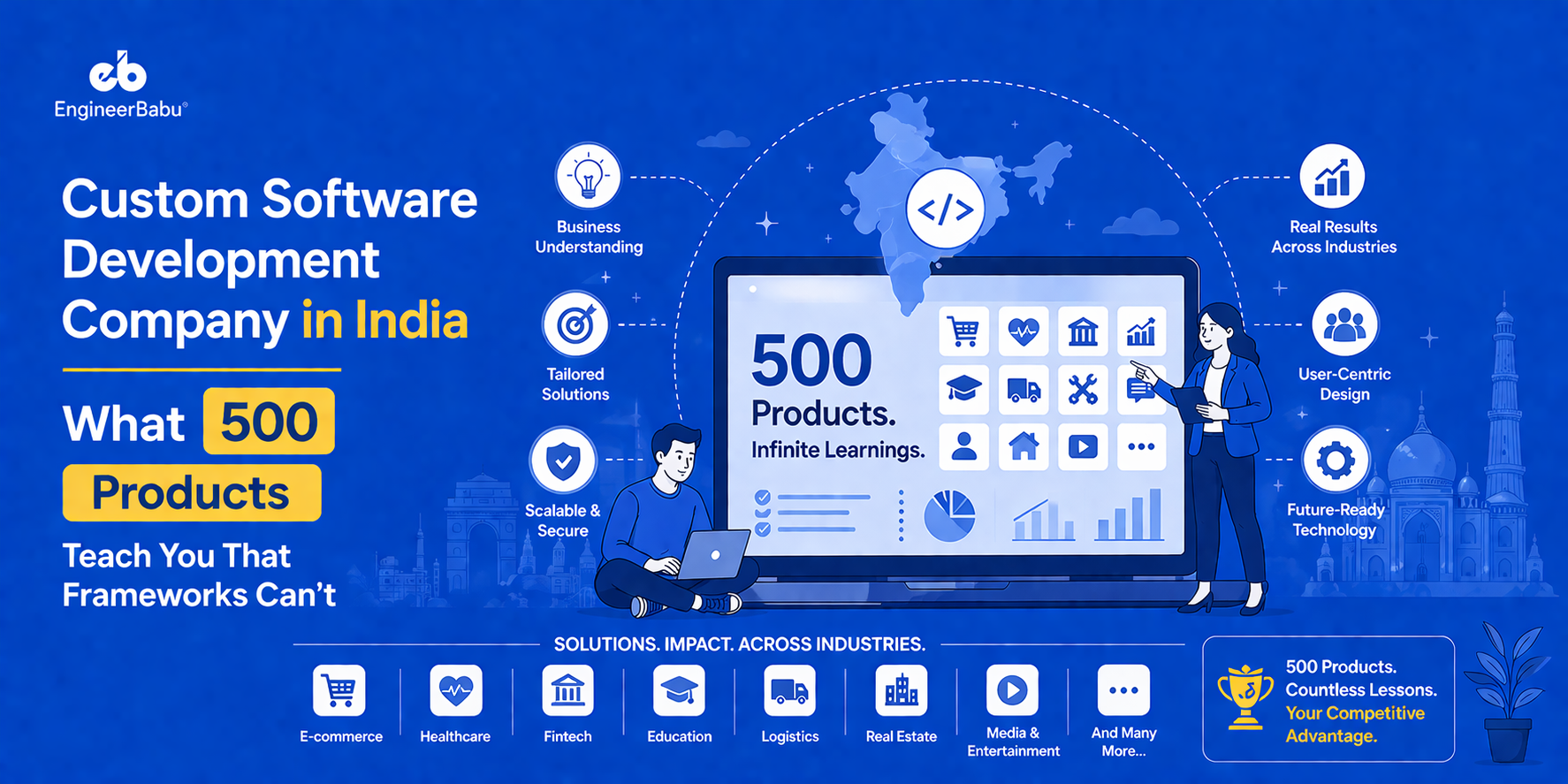 Custom Software Development Company in India – What 500 Products Teach You That Frameworks Can’t