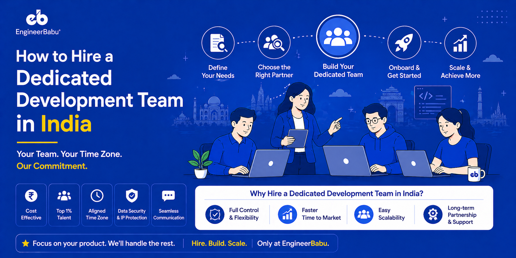 How to Hire a Dedicated Development Team in India – Without Getting Burned