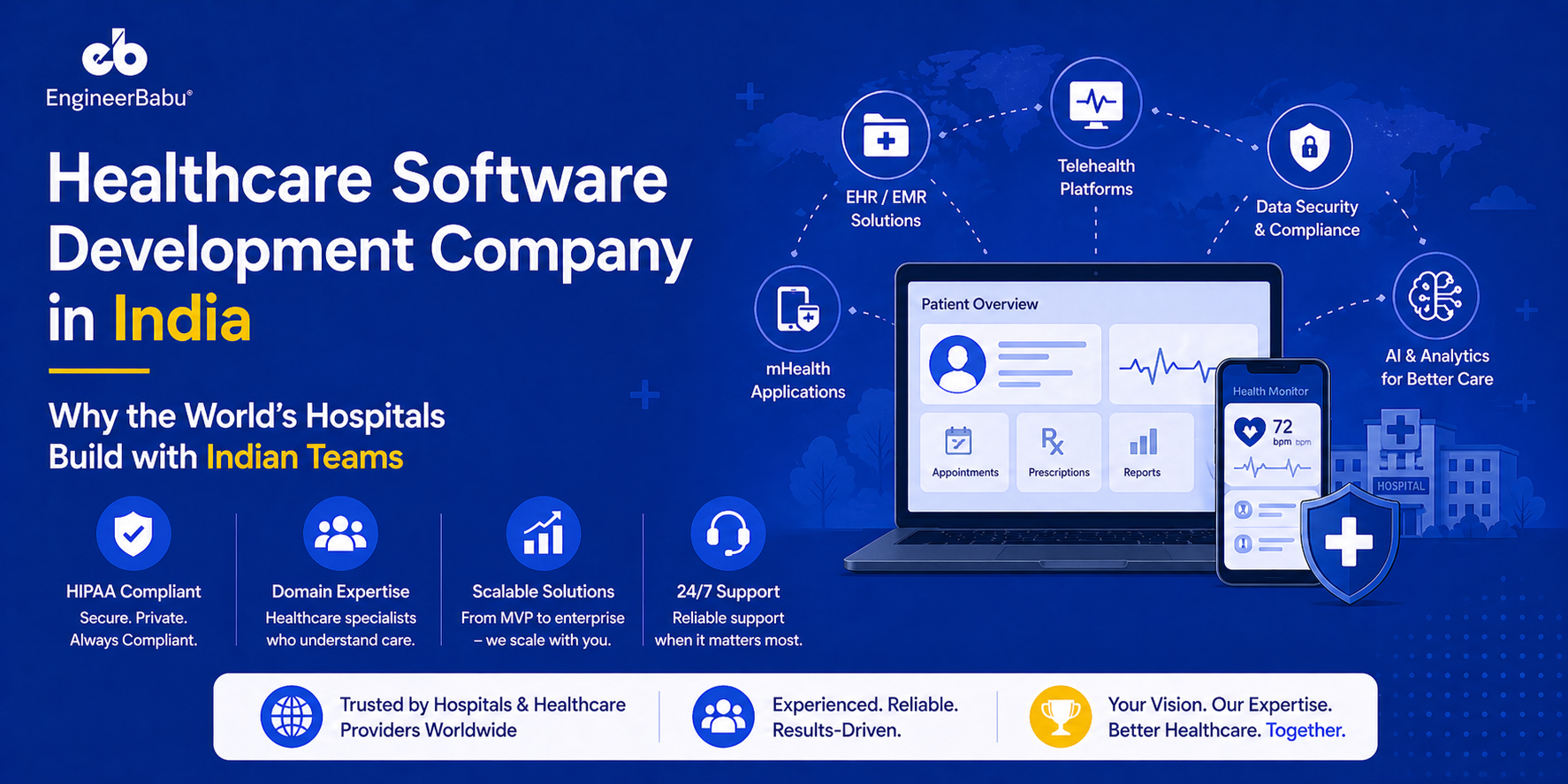 Healthcare Software Development Company in India – Why the World’s Hospitals Build  With Indian Teams