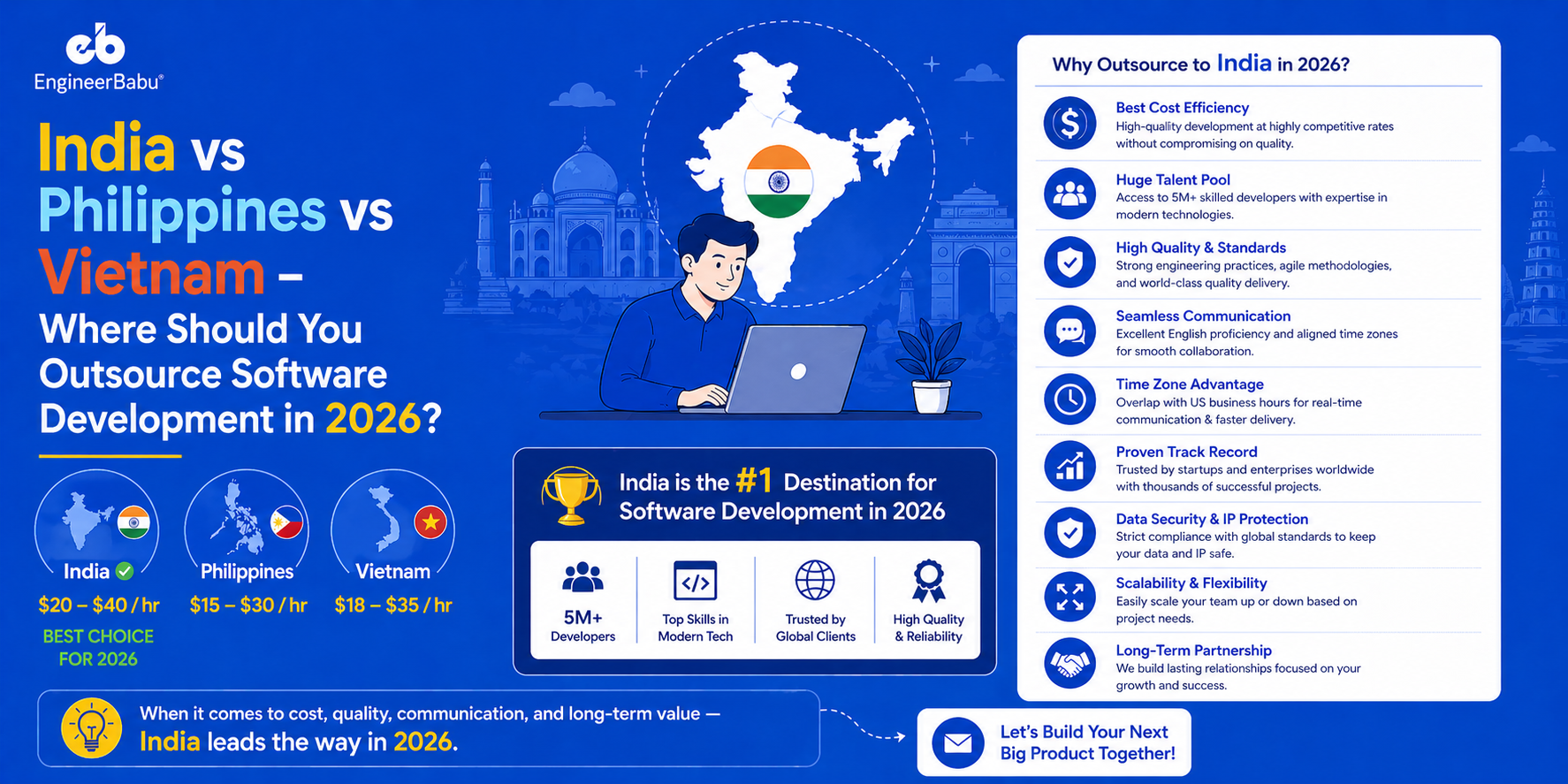India vs Philippines vs Vietnam – Where Should You Outsource Software Development in 2026?