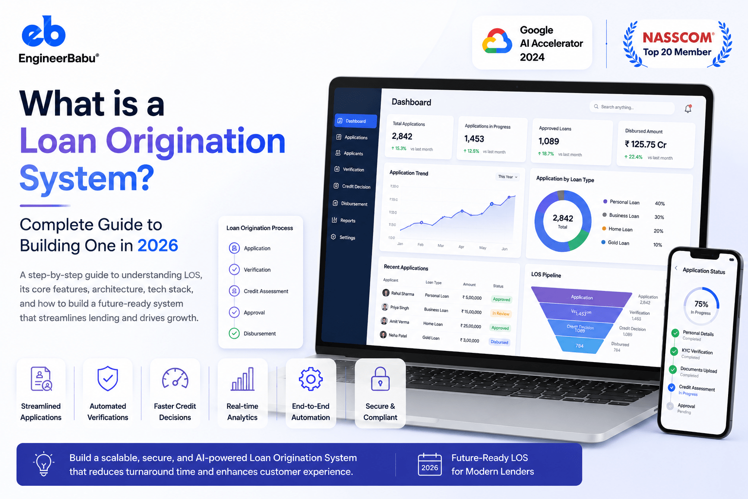 What is a Loan Origination System? Complete Guide to Building One in 2026