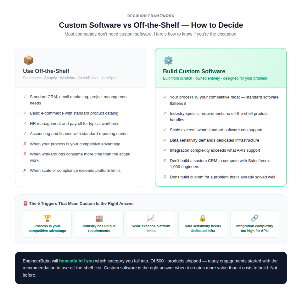 b3 01 custom vs offtheshelf