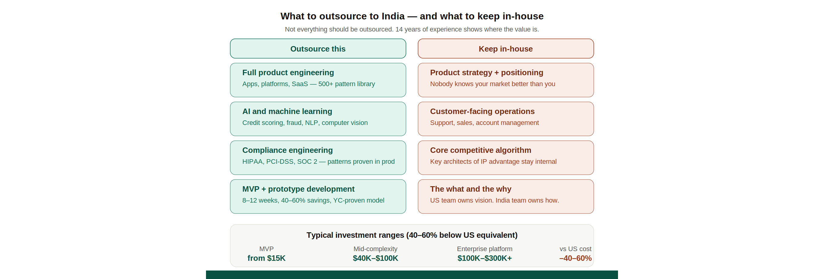 hire Indian development team 