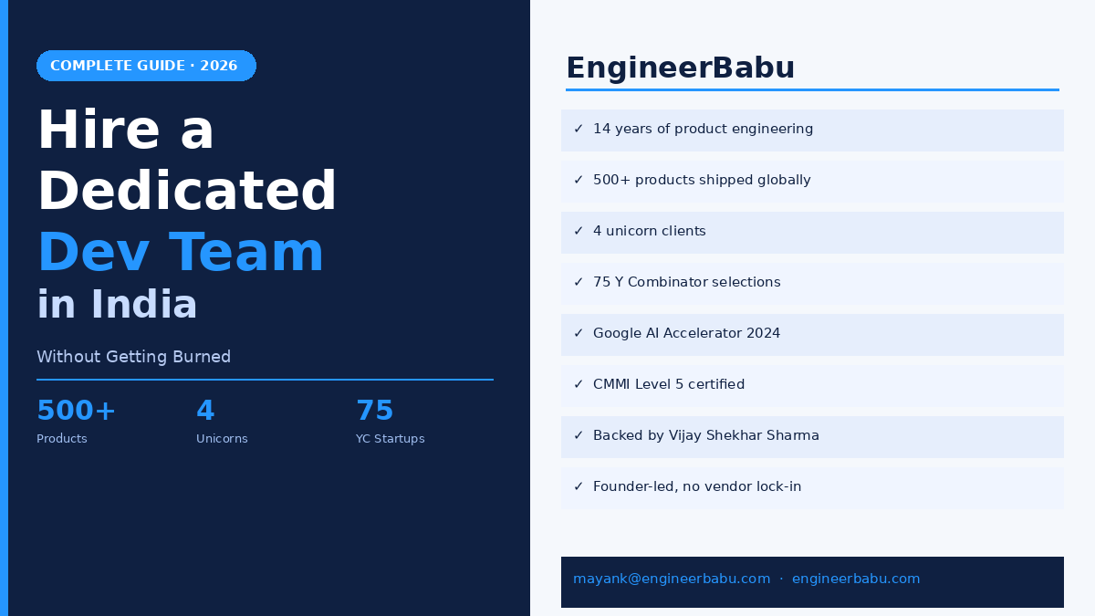 dedicated software development team India