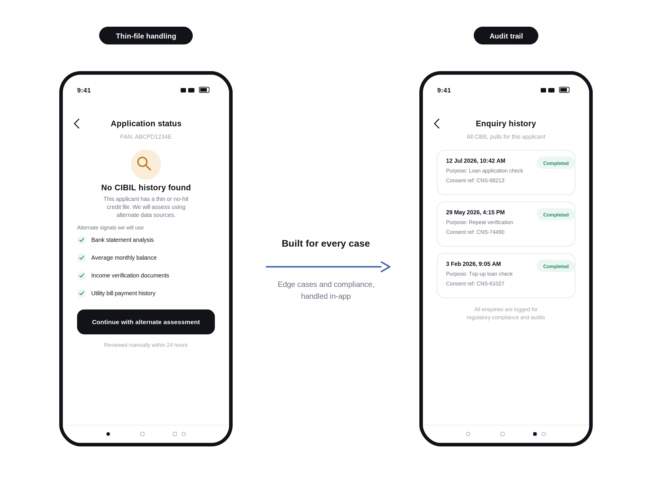 CIBIL API Integration for Lending Apps: Working and Why It Matters 3 cibil app features2 wide
