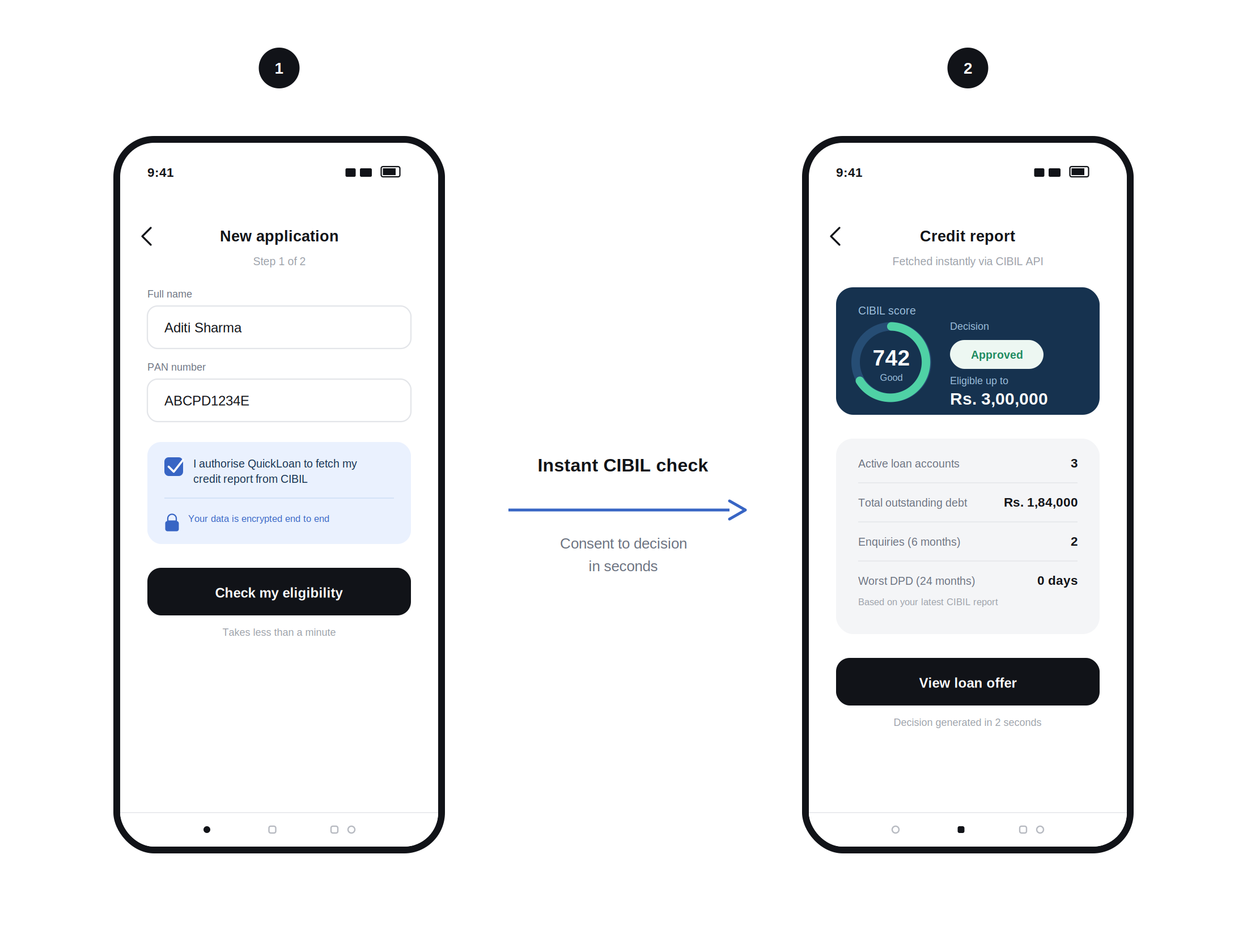 CIBIL API Integration for Lending Apps: Working and Why It Matters 2 cibil app flow wide