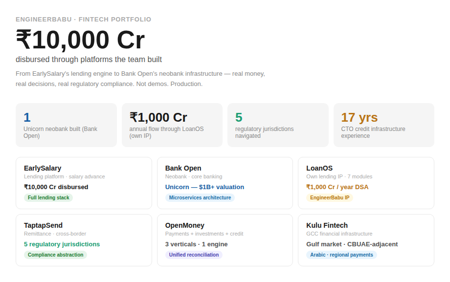 Fintech app development company India EarlySalary Bank Open