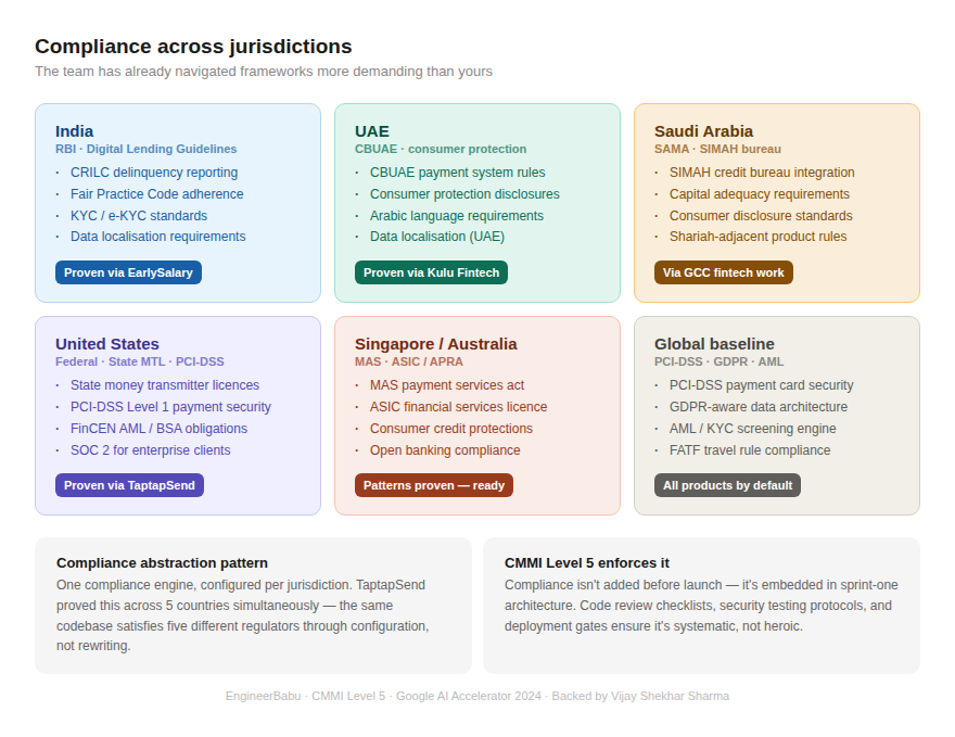 fintech development outsource India 
Google AI Accelerator