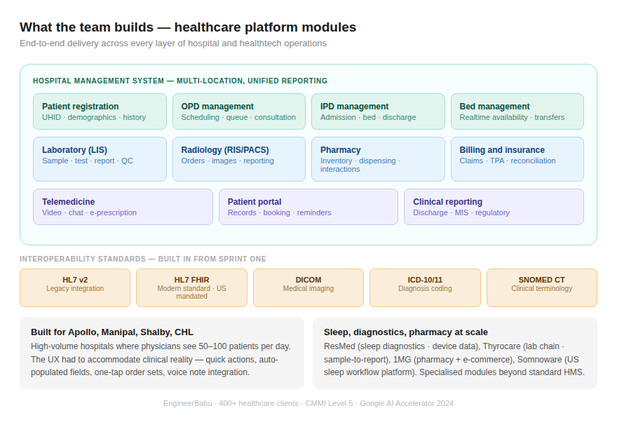 healthcare AI development 
Google AI Accelerator