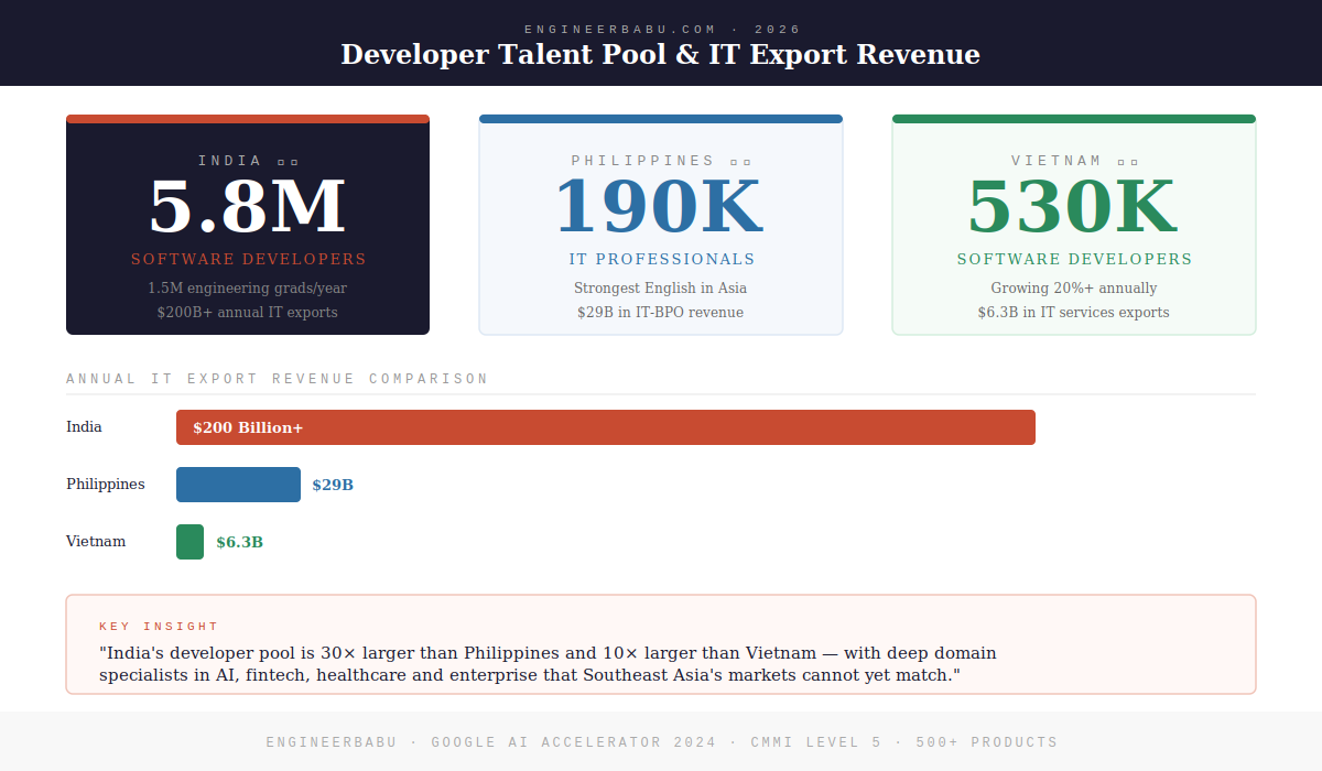 img2 talent pool