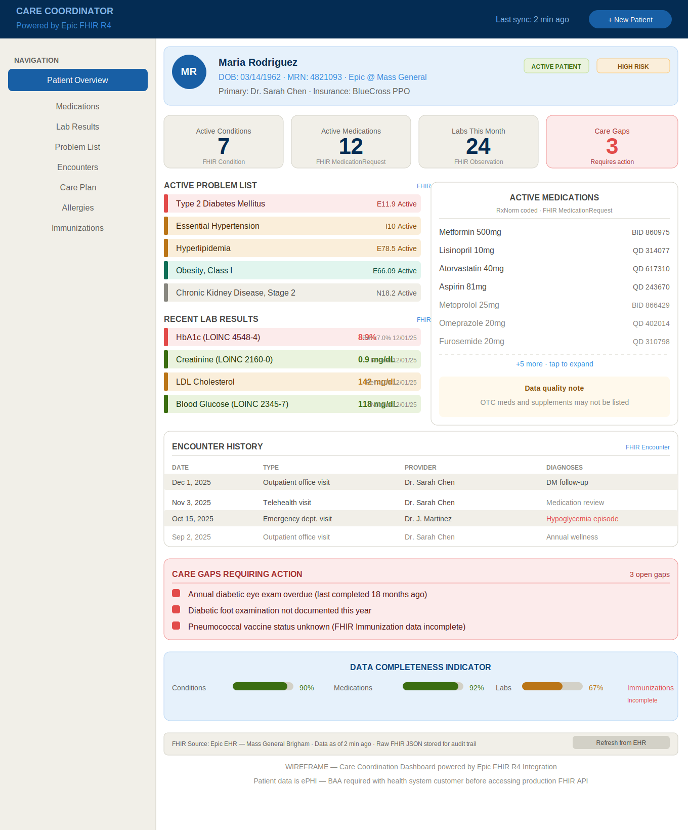 00 dashboard wireframe