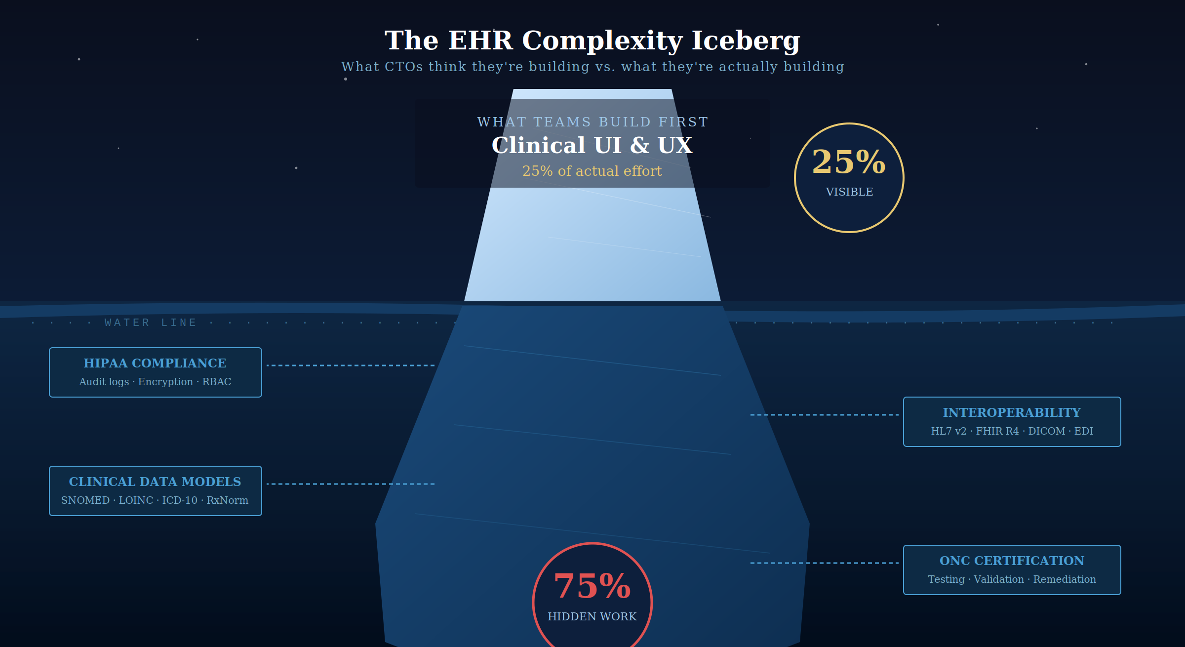 01 ehr iceberg