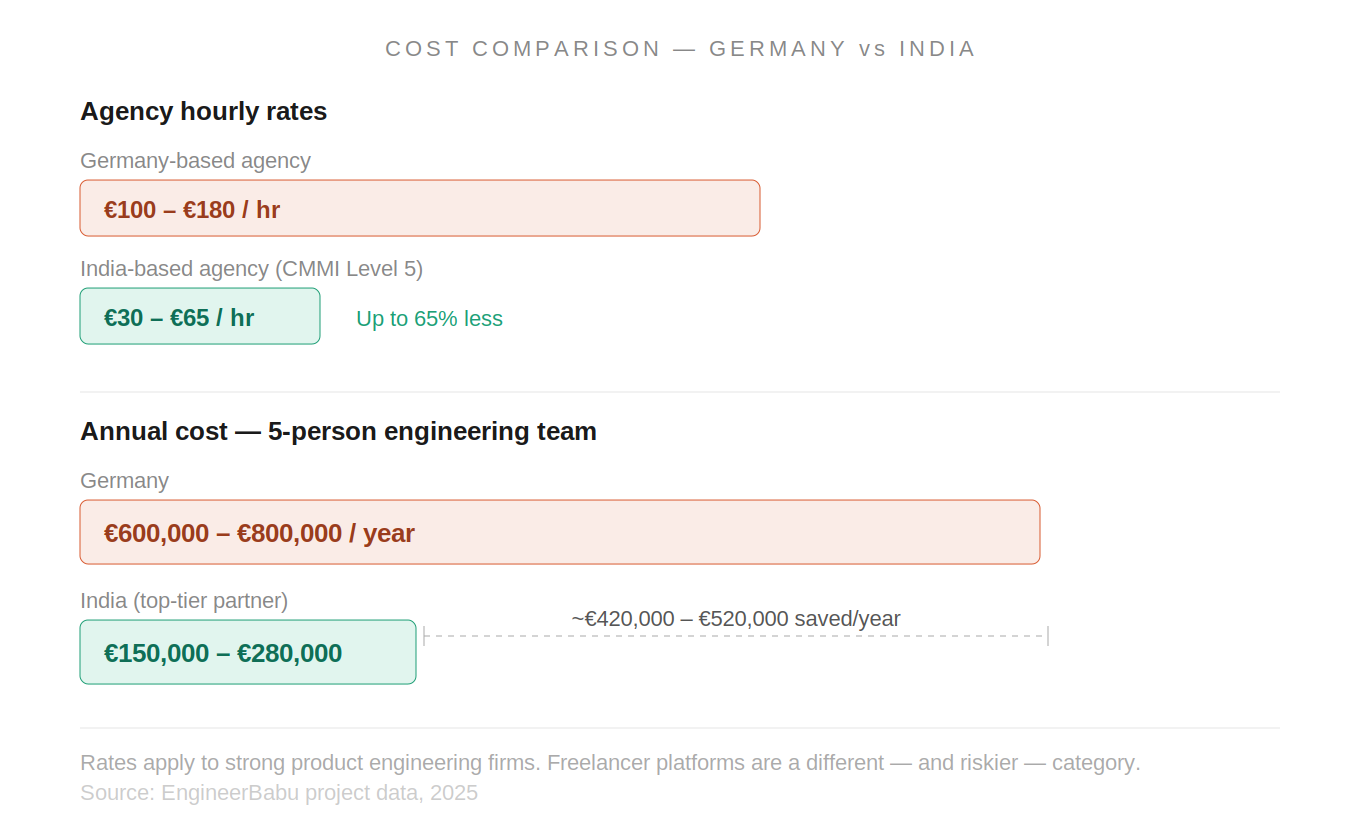 01 cost comparison