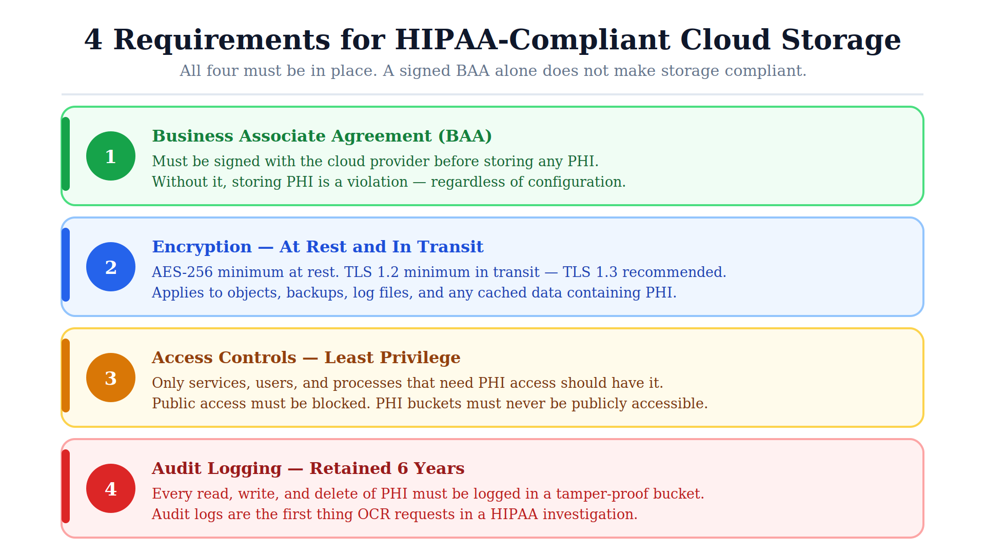 01 four requirements