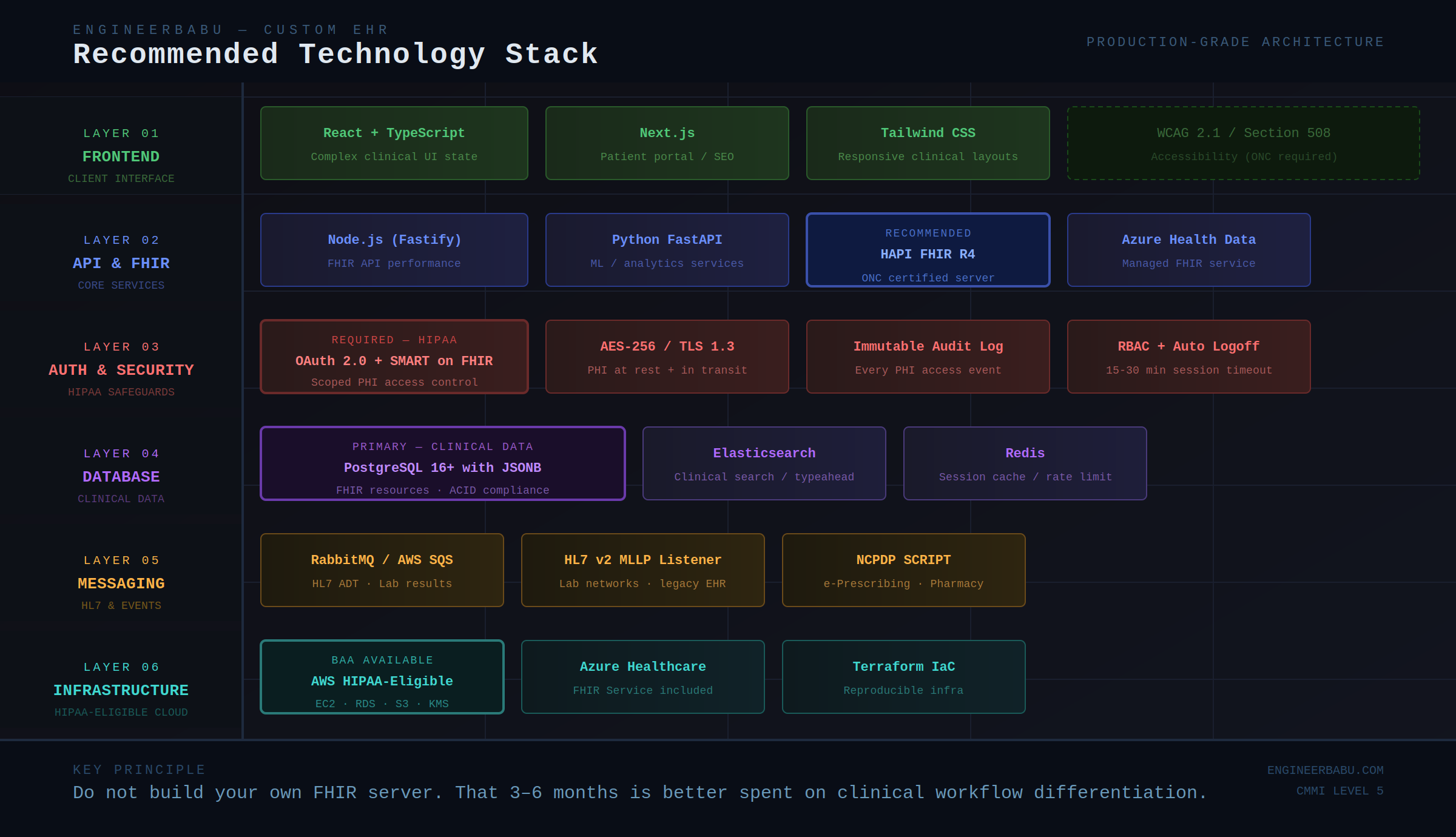 02 tech stack