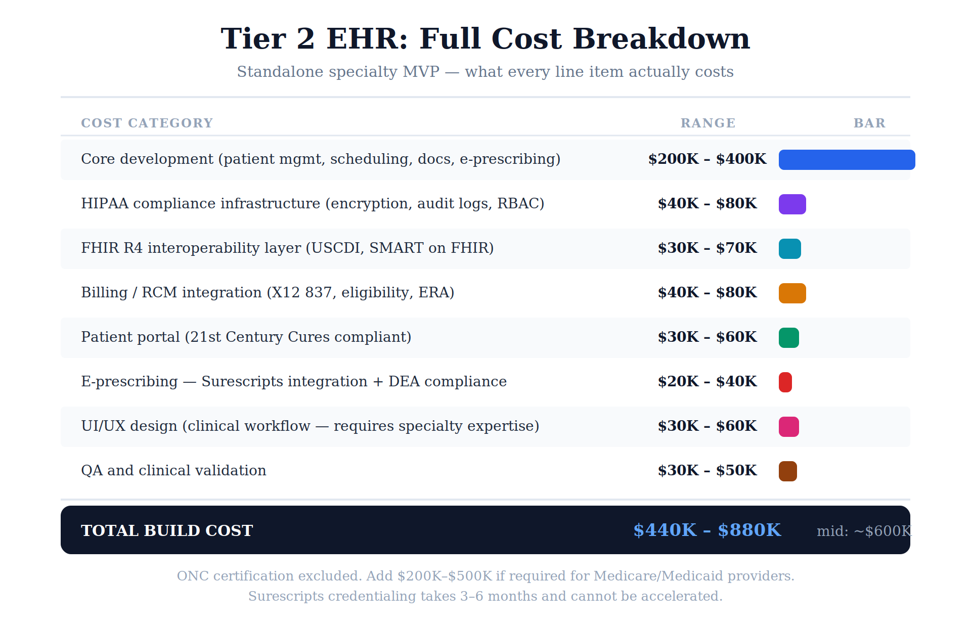 02 cost breakdown